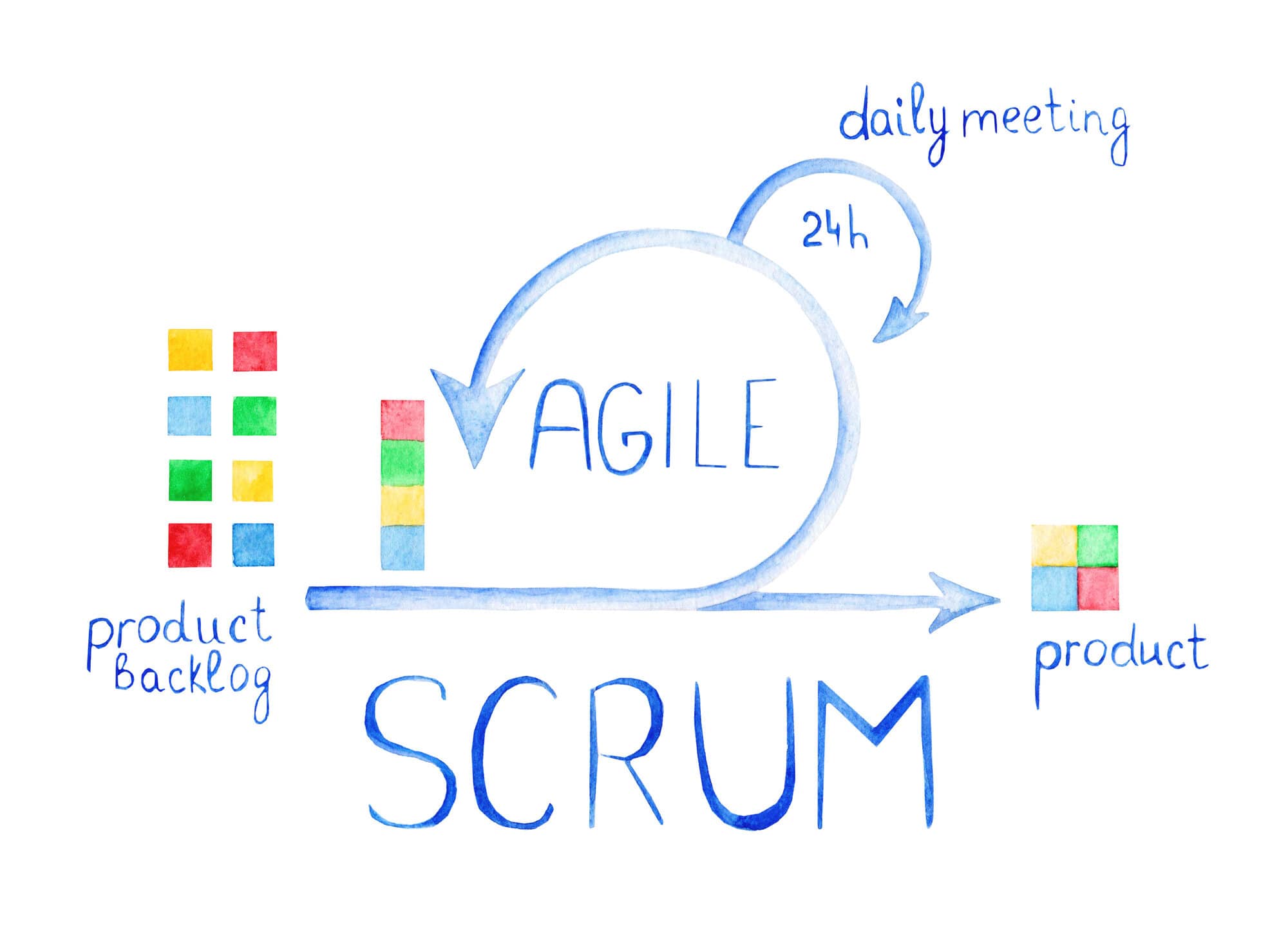 agile project management tools